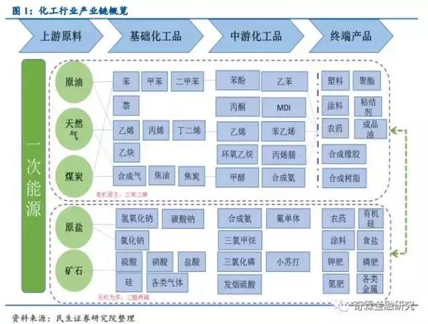 化工调查网：以数据治理重塑化工行业信息服务体系