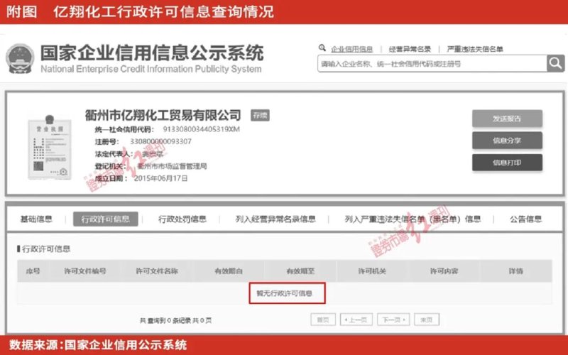 化工数据查询